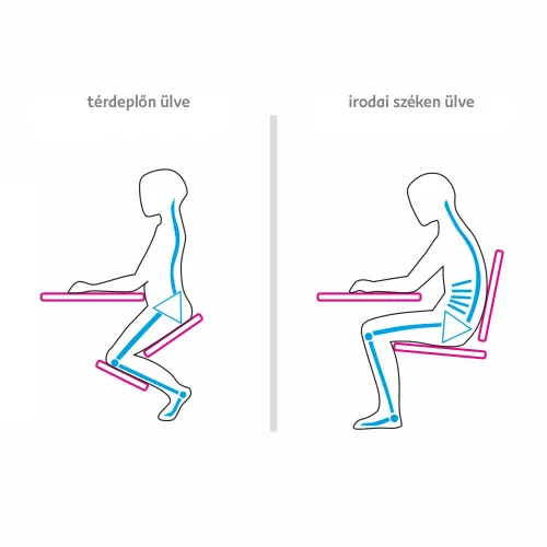 Ergonomikus térdelőszék, narancs/bükkfa, FLONET