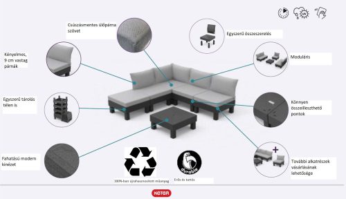 Keter Elements műrattan kerti bútor garnitúra