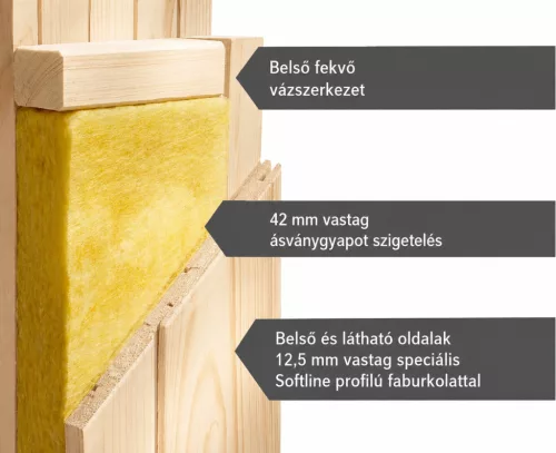 Karibu Siirin 2. beltéri finn szauna 4 fő részére – kályha nélkül, választható ajtóval